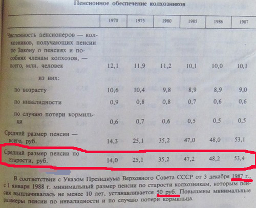 Пенсионеры покупают только хлеб и молоко