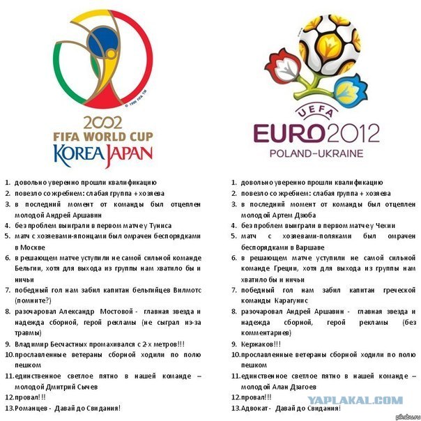 Сборная России по футболу покидает чемпионат