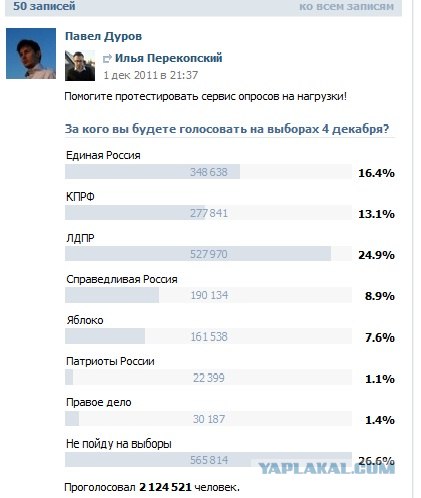 Урна раздора. Нарушения на выборах 2011