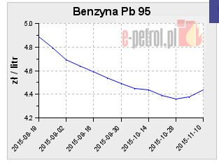 Цены на нефтепродукты в Японии за год упали почти