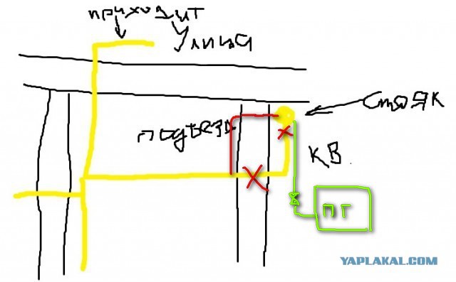 Как убрать газовую трубу