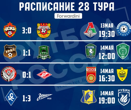 Футбол Чемпионат России 2016-17. Кубок России,РФПЛ,ФНЛ. Часть XVIII
