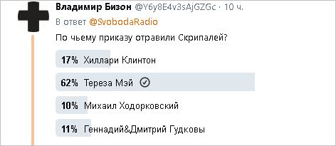 Солсбери, Скрипаль, Сирия, Британия, США. Мои домыслы