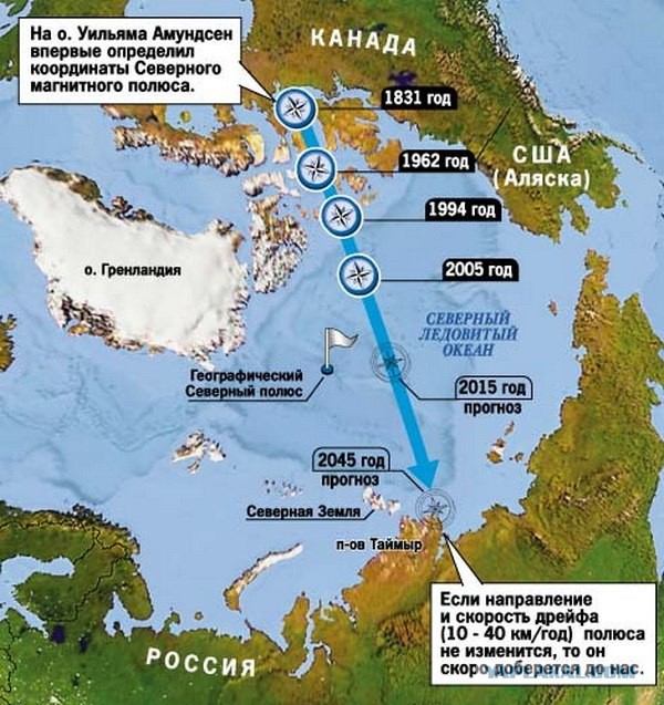 Северный магнитный полюс пересек нулевой меридиан и приближается к России