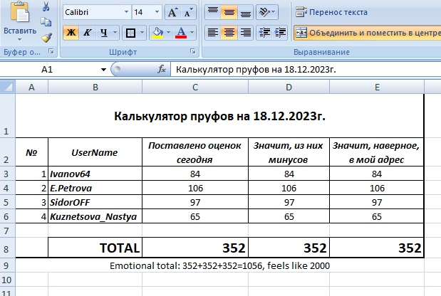 "Дорогая, прости, я кажется забыл выпить таблетку!" Почему запрещены противозачаточные средства для мужчин?