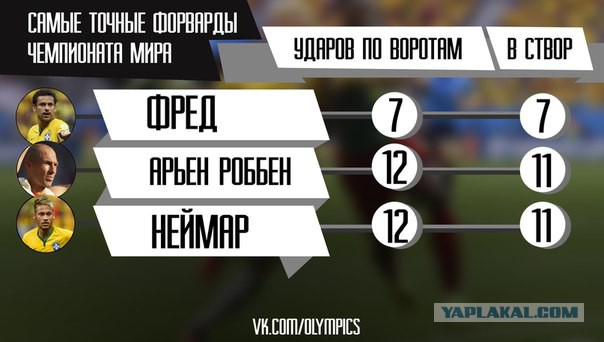 Чемпионат Мира 2014 Бразилия