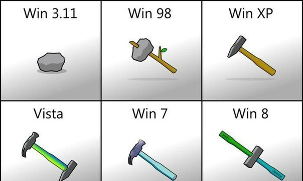 Microsoft прекращает основную поддержку Windows 7
