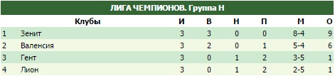 Champions League Сезон 2015/2016