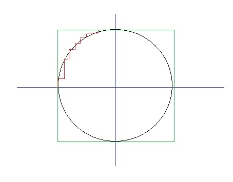 Квантовые парадоксы