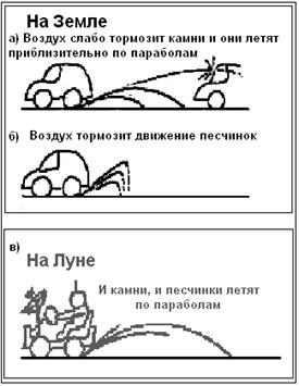 Американцы на луне