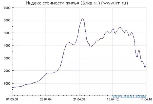 Шувалов советует россиянам поторопиться с покупкой квартир