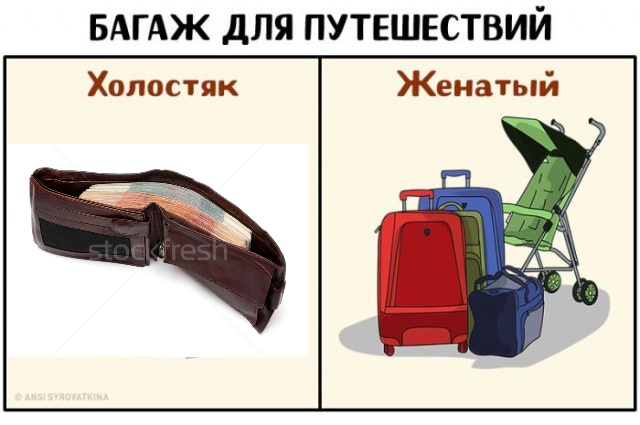 Как меняется жизнь мужчины после женитьбы