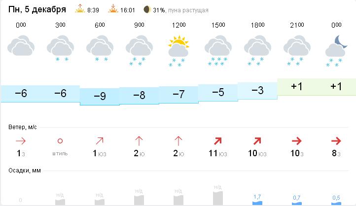 Погода в луге николаевское. Прогноз погоды Каракулино. Погода Каракулино сегодня. Гисметео Каракулино. Погода в Каракулино на неделю.