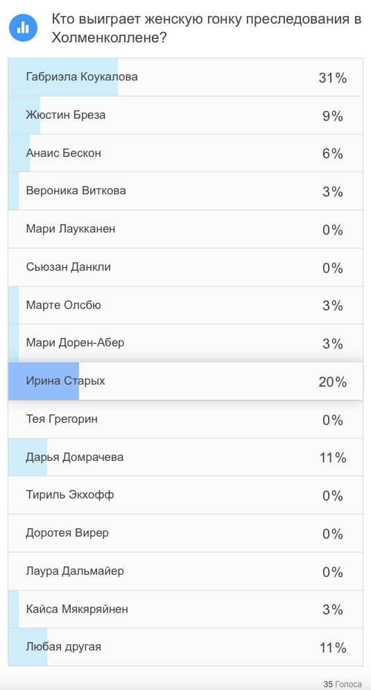 Биатлон. Сезон 2016/2017. Часть 13. Холменколлен (Норвегия) .