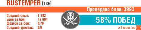 World of Warships - 4