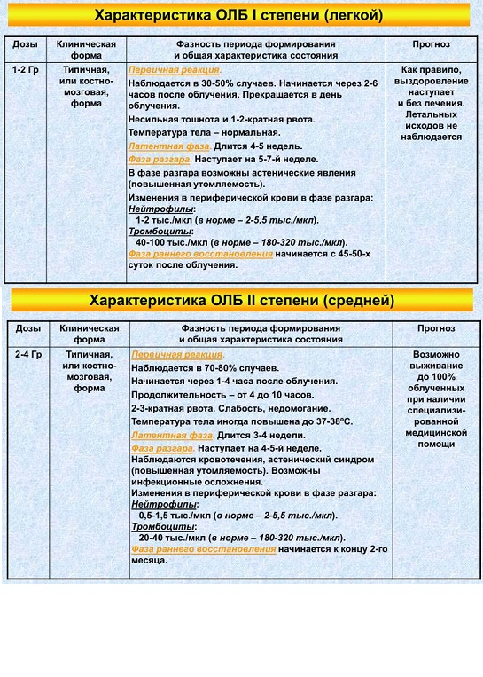 А почему собственно луноспор до сих пор?