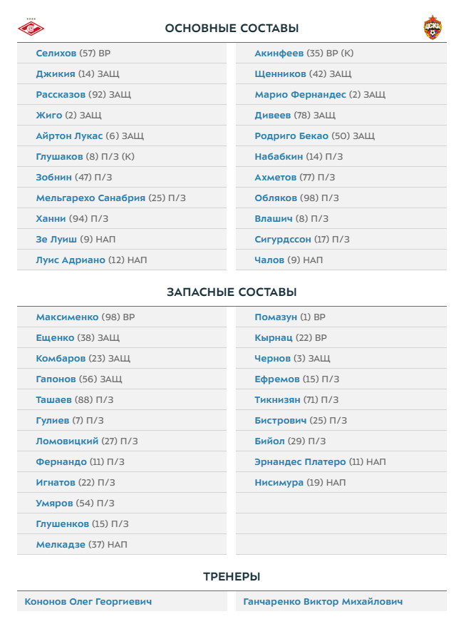 Чемпионат России по футболу 2018-2019( часть IX)