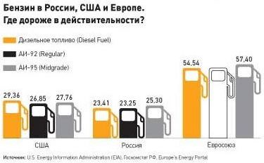 Против роста цен на бензин!