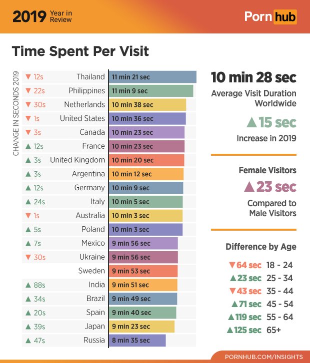 Pornhub опубликовал итоги года