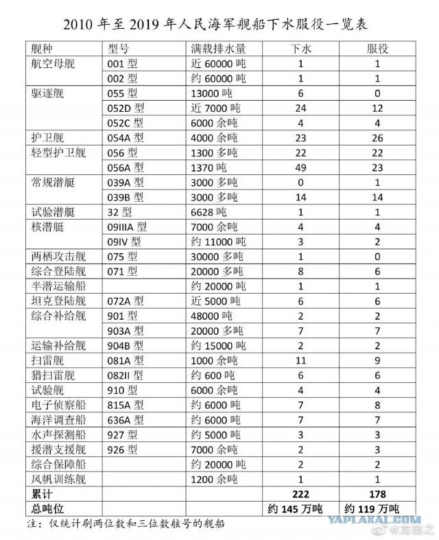 Китай продемонстрировал США возможности спутников видовой разведки Jilin-1