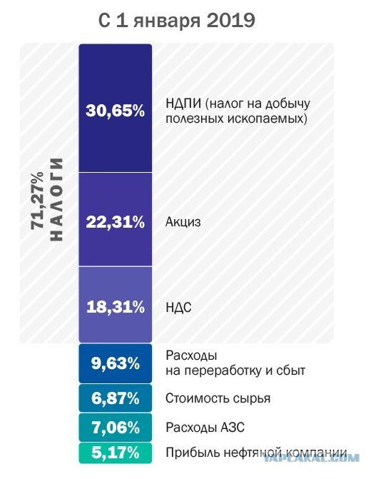 Владельцы АЗС предупредили о риске роста цен на бензин из-за вируса
