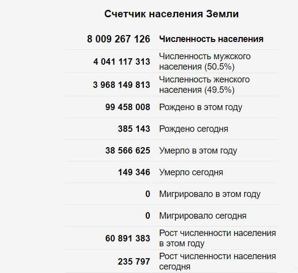 Пандемия съехавших крыш - разновидности болезни. Россия и мир. Часть 40.