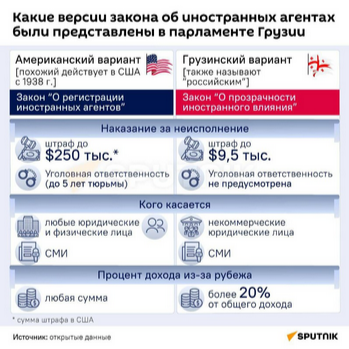 Протестующие в Грузии требуют отставки правительства