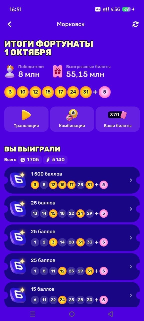 Мужчины, которые выиграли в лотерею миллионы, но бездарно ими распорядились