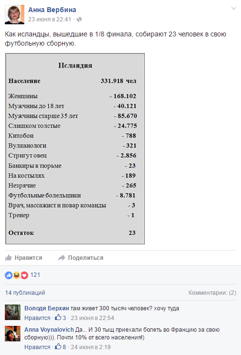 Большие герои маленькой страны — сборная Исландии на ЧЕ2016