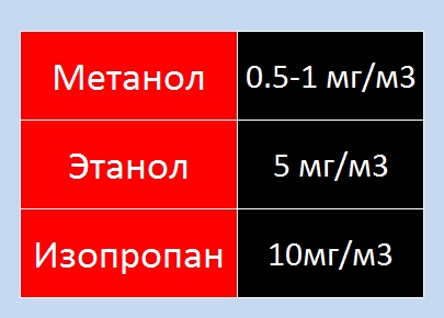 Учимся рисовать таблицы