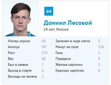 Футбол. Чемпионат России. Межсезонье. часть 2