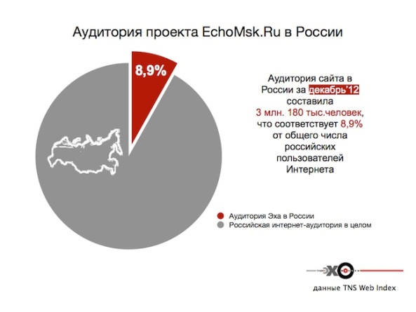 На ведущую «Эха Москвы» напали с ножом в редакции