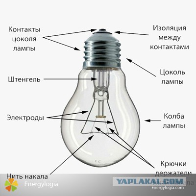Люстра