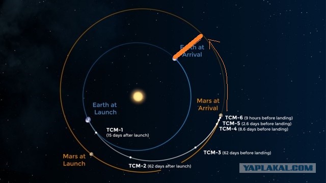 Миссия Starship: Сколько лететь до Марса