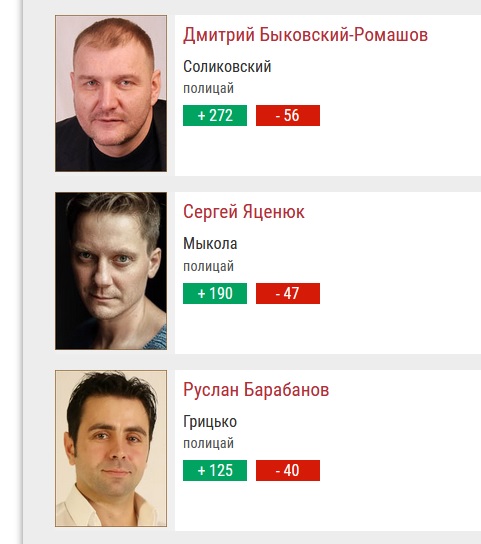 Образ предателя в советских фильмах про ВОВ