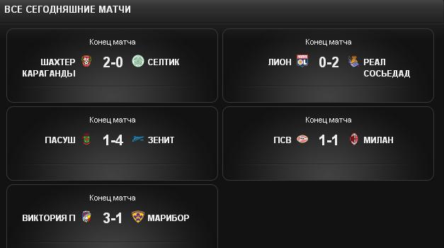 Champions League Сезон 2013/2014