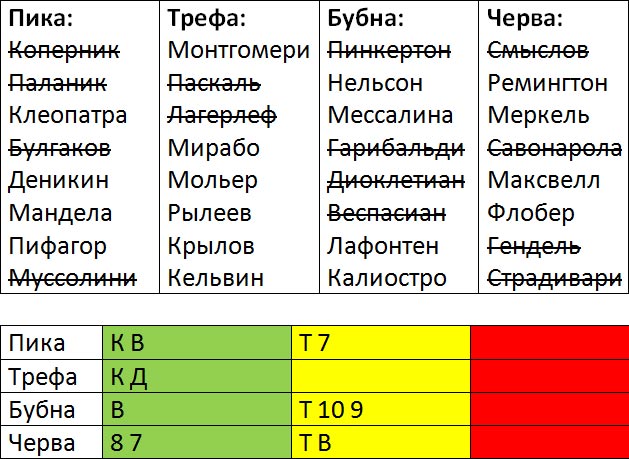 Киноребус Reloaded