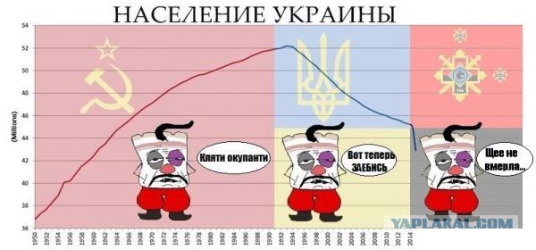 Очередной перл УкрСМИ