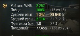 Wargaming 15