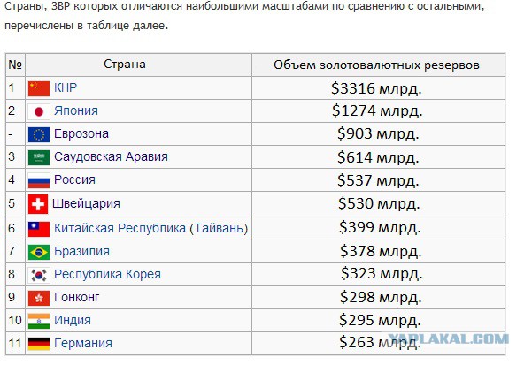 Золотой запас России достиг максимального уровня