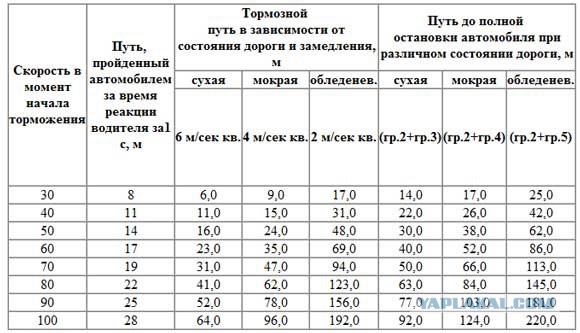 Напоминание автомобилистам