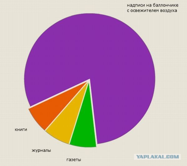 А что вы делаете в туалете ?