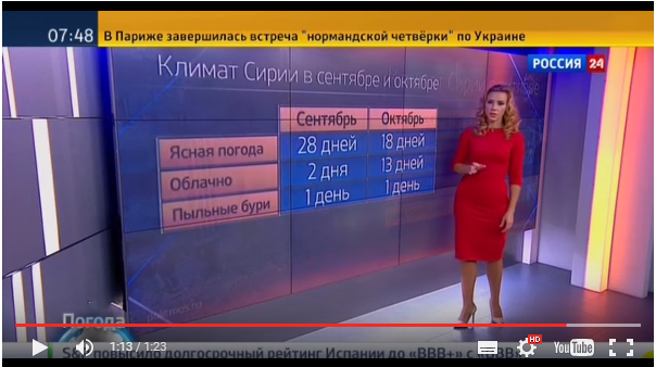 Благоприятная погода для начала бомбардировок