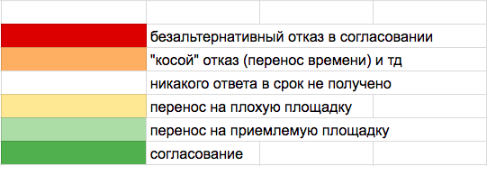 Навальный, отменив согласованные властями митинги, уехал отдыхать в Европу