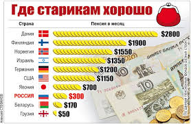 Голосуя, помните об этом