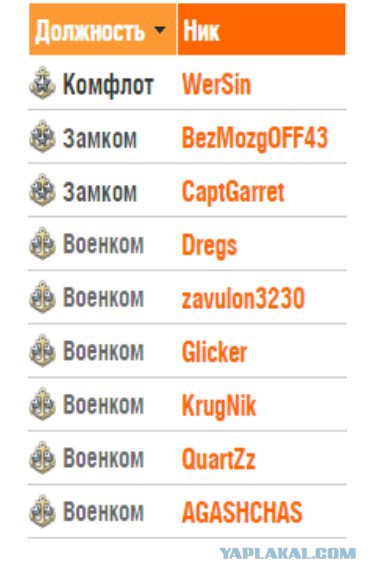 World of Warships - 4