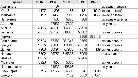 Гибель линейного крейсера «Худ» 24 мая 1941 года, спаслось трое.