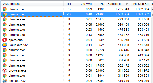 16 ГБ? i3? Chrome смеётся тебе в лицо