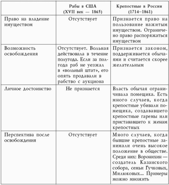 Как молодой офицер, распродав всех мужиков в деревне, решил проблему возрождения села, благодаря молодым бабам и девкам