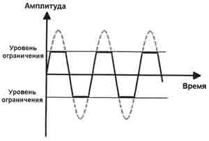 Силовой кабель и звук